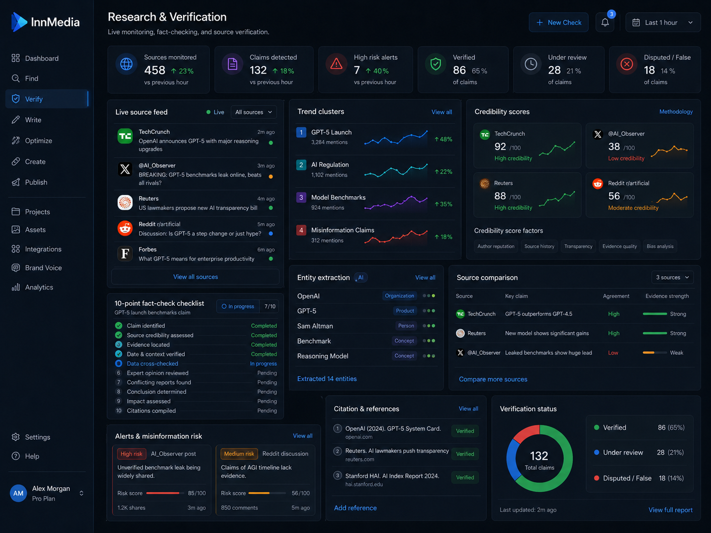 InnMedia dashboard — 10-point fact-check and verification view